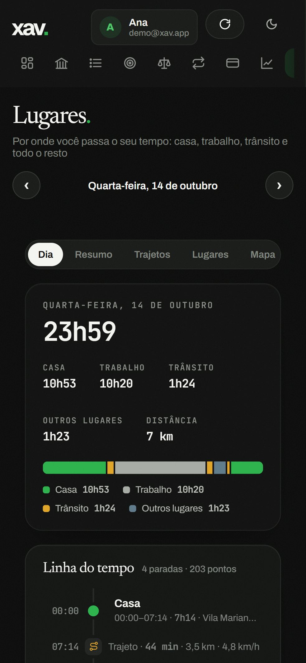 Lugares no celular