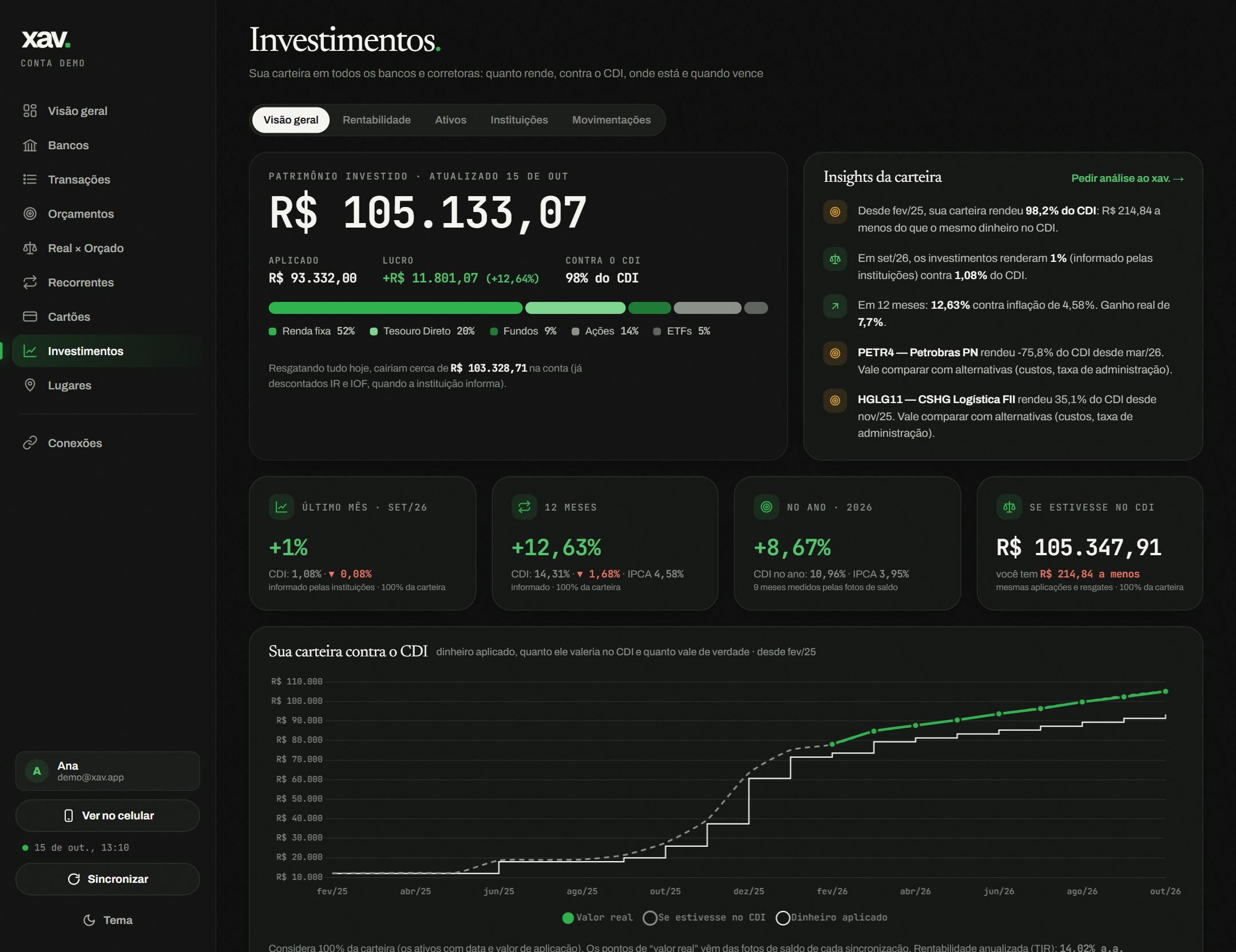 Tela Investimentos do xav.